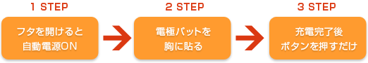 AED~自動体外式除細動器